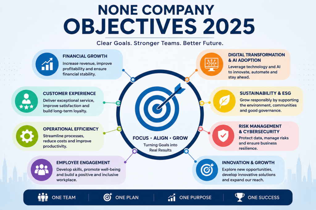 None Company Objectives 2025