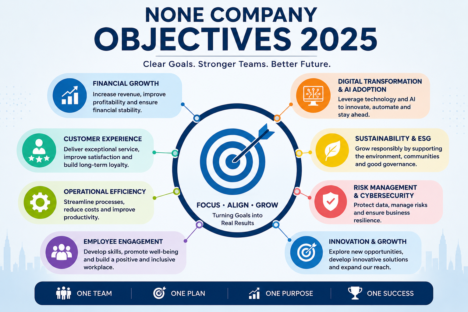 None Company Objectives 2025