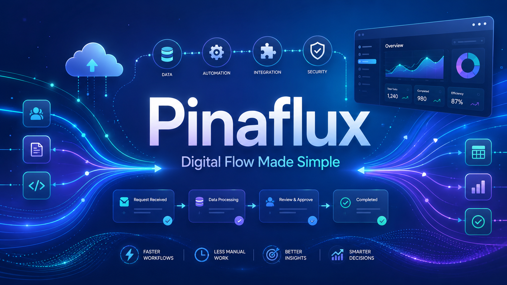 Pinaflux